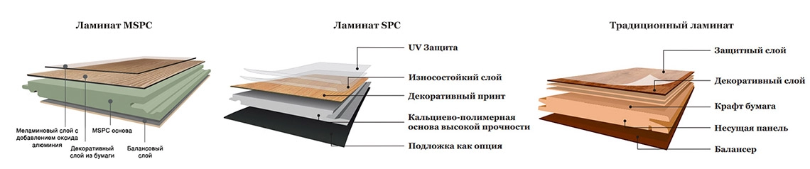 их чего делают ламинат